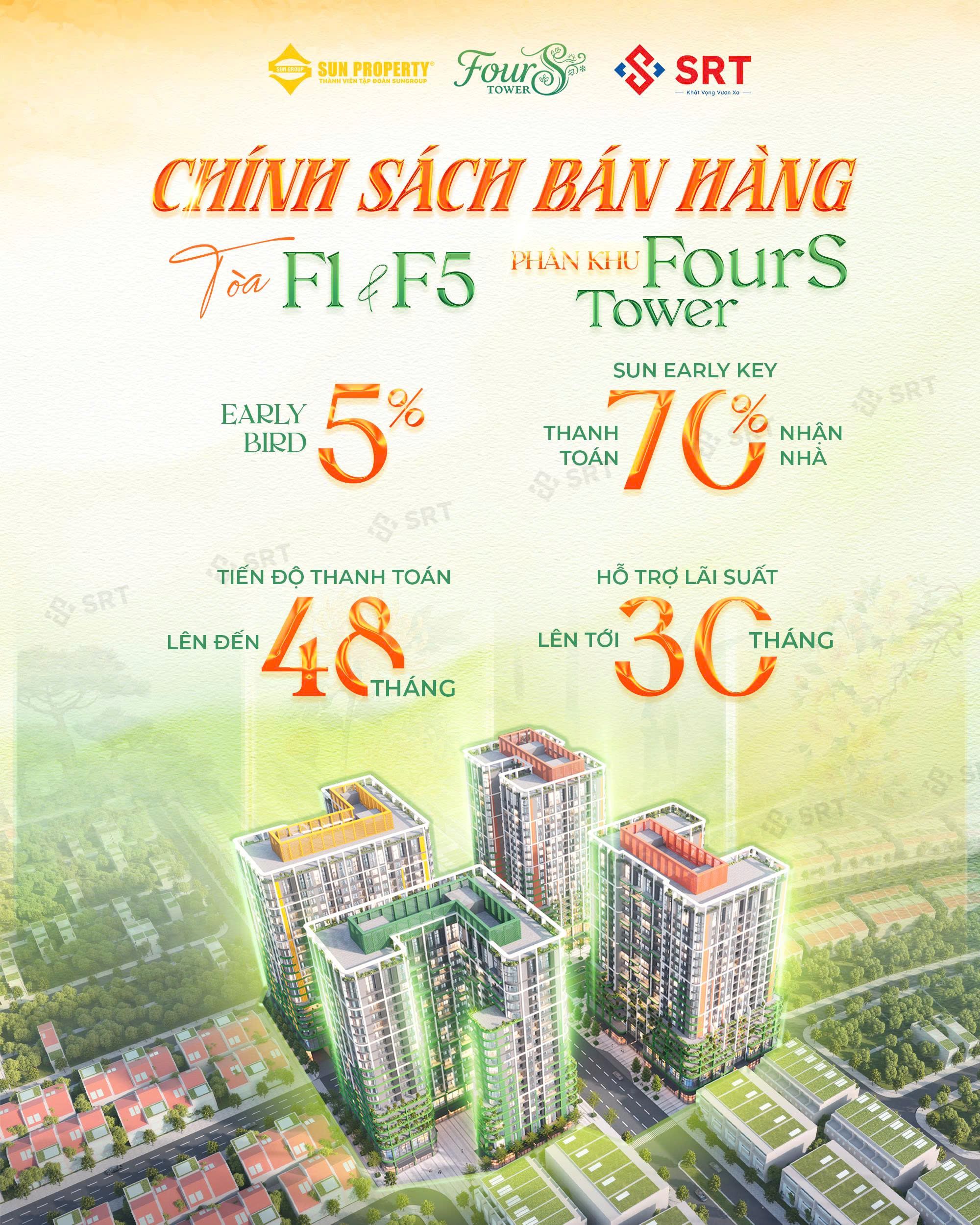 Chinh Sach Ban Hang Du An Fours Tower Sun Group Da Nang